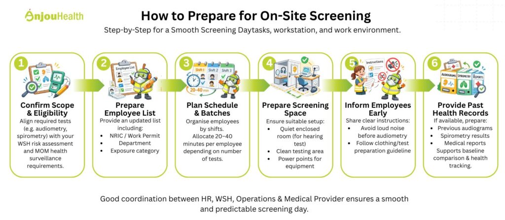 Step-by-step guide on how to prepare for on-site health screening in Singapore workplaces, including employee lists, scheduling batches, preparing screening space, and informing employees